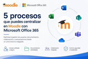 5 procesos que puedes centralizar en Moodle con Microsoft 365 para reducir la complejidad operativa